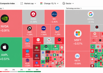 5 Market Signals Reveal How AI Stocks, Oil and Bitcoin Shook Wall Street