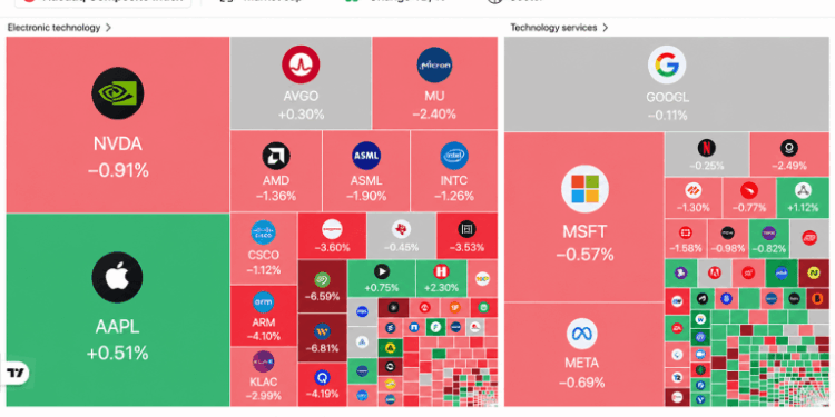 5 Market Signals Reveal How AI Stocks, Oil and Bitcoin Shook Wall Street