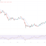 Why is Crypto Down and Will it Recover? Options and Inflation Reveal Smoking Gun