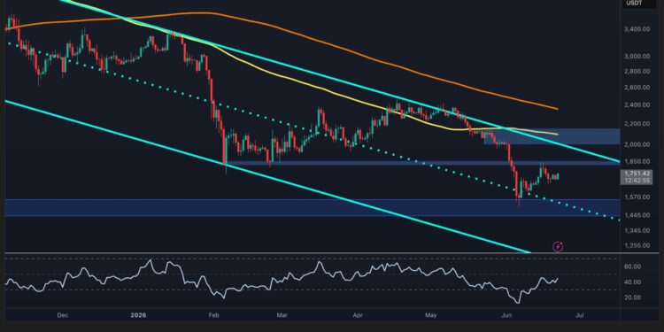 Ethereum Price Analysis: ETH Technical Aspects Quietly Improve, but These Hurdles Remain
