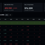 Morgan Stanley Files Staking ETFs for ETH and SOL at 0.14% Fee