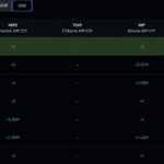 Binance XRP Outflows Signal Accumulation While MoneyGram’s Stellar Move Is Old News