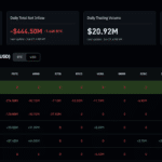 BlackRock Bitcoin News: IBIT Suffers $1.3Bn Outflow as Iran Shakes Safe Money