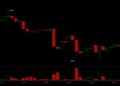 Bitcoin Holds $60,000 but Bears Control — Key Levels Every Trader Needs Now