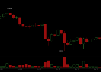 Bitcoin Holds $60,000 but Bears Control — Key Levels Every Trader Needs Now