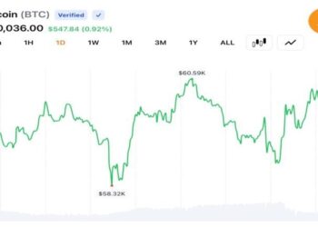 Crypto Traders Push BTC Near $60K as 30% YTD Decline Keeps 2026 Bear Market in Focus