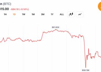 Bitcoin Slides Nearly 20% in June as $715M in Crypto Long Bets Collapse