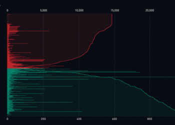 Bitcoin Trades 50% Below Its $126K Peak as 4 Bullish Catalysts Clash With 4 Bearish Forces