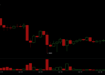 CME Puts Dominate Bitcoin Options as Traders Bet Against $60K Floor