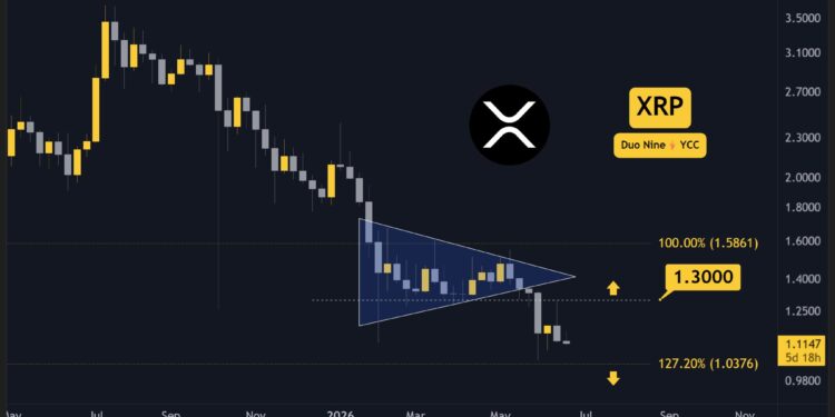 Why Is the Ripple (XRP) Price Down This Week? (June 23)