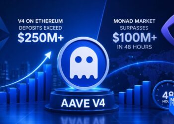 Aave V4 Deposits Exceed $250M, Monad Market Surpasses $100M in 48 Hours