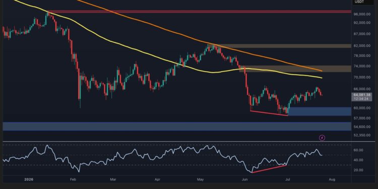 Bitcoin Price Analysis: BTC’s Rally Could Be a Bull Trap as Sub-$60K Target Remains