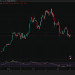 BTC USD Under Fire Following Iran Strike and Trump’s China Comment