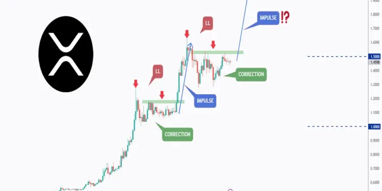 “Alla ögon på XRP,” Expert delar två skäl till optimism.