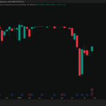 MicroStrategy Q2 2026: Bitcoin Accumulation Accelerates Despite Accounting Loss
