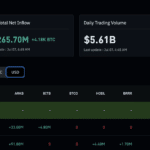 Wall Street Swallowed Bitcoin: But Satoshi Left a $80Bn Trojan Horse Wallet