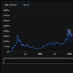 Cardano’s eUTXO Model Takes Center Stage as Ethereum Eyes UTXO Adoption