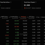 Bitcoin ETF and Private Credit Redemptions Converge in Q2 2026 Warning