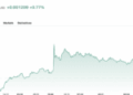 Van Rossem Upgrade, SBI Fallout, and a DRep Deadlock Define Cardano’s Pivotal Week