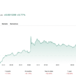 Van Rossem Upgrade, SBI Fallout, and a DRep Deadlock Define Cardano’s Pivotal Week