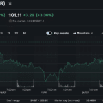 Bitcoin News Today: Saylor Argues Corporate BTC Buying Could Set New Price Floor