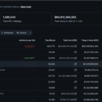 Satsuma’s Bitcoin Treasury Collapses, Leaving Shareholders 18p on the Pound