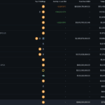 Tesla’s $112M Bitcoin Impairment Didn’t Move a Single Coin in Q2 2026