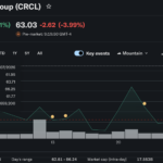 IBM’s Blockchain Patent Empire Lands at Circle in Landmark IP Deal