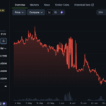 Doppler Finance Brings Institutional DeFi to cbXRP on Base
