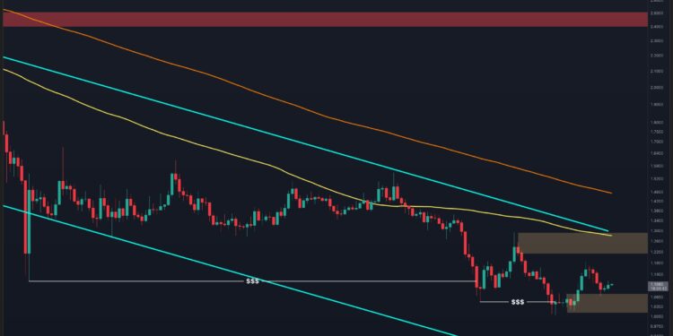 Ripple Price Analysis: XRP Looks Ready for a Comeback as Sellers Fade