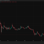 XRP News: XRP Jumps 2% as Binance’s $800K RLUSD Reward Campaign Goes Live
