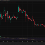 Ripple XRP Search Interest Collapsed 91% From Its All-Time High, Is the Retail Interest Dead?