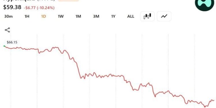 A16z-Linked Whale Dumps $28 Million in HYPE as Token Slides 10% in a Day