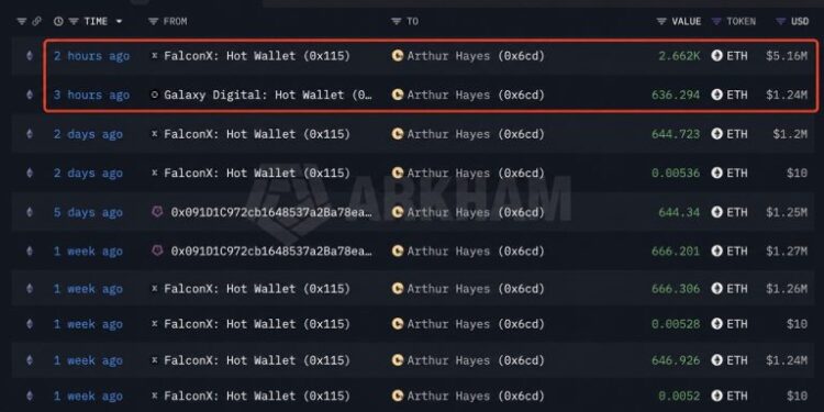 Arthur Hayes Buys $6.39 Million More ETH Despite a $301K Paper Loss: Here’s What He’s Betting on