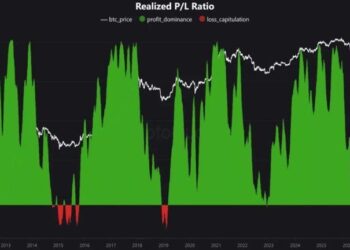 Bitcoin Bottom Signal Last Seen at FTX Collapse Flashes as Saylor’s Strategy Dumps 3,588 BTC