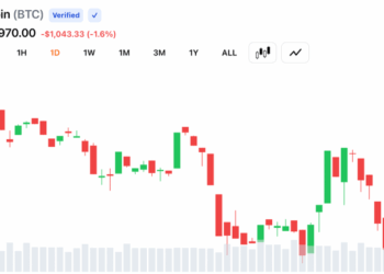 Bitcoin Bulls Lose Grip After BTC Hits $63,808 as Fed Rate Bets Shift Again