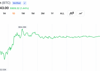 Bitcoin Faces $65,500 Wall as Daily Chart Volume Cools After Mid-July Rebound