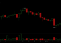 Bitcoin Falls to $62,000 as Trump’s Iran Ceasefire Comments Rattle Markets