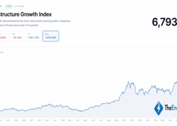 Bitcoin Miners’ AI Rally Puts Insider Liquidity in the Spotlight