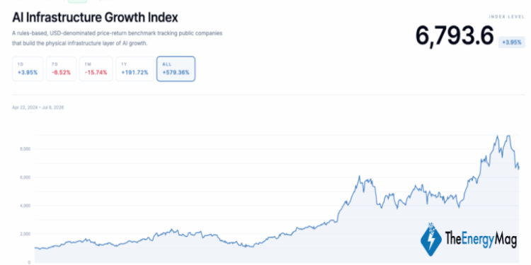 Bitcoin Miners’ AI Rally Puts Insider Liquidity in the Spotlight