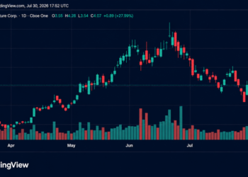 Bitcoin Mining and AI Infra Stocks Rocket as Shorts Get Burned