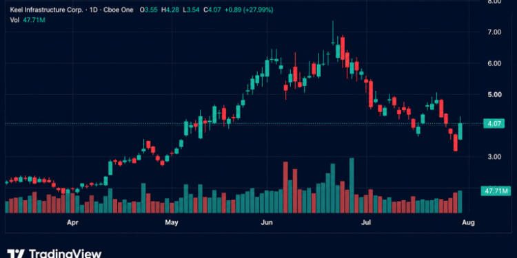 Bitcoin Mining and AI Infra Stocks Rocket as Shorts Get Burned