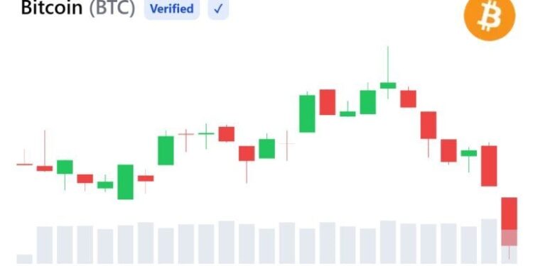 Bitcoin Keeps Hitting a $68,000 Wall—A 3.55 Million BTC Cluster Helps Explain Why