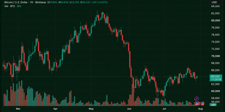 Bitcoin Rebounds Before Fed Bombshell as Traders Brace for 30% Hike Odds