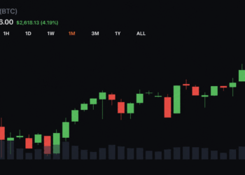 Bitcoin Shows New Resilience as Stocks Retreat and Volatility Stays Subdued