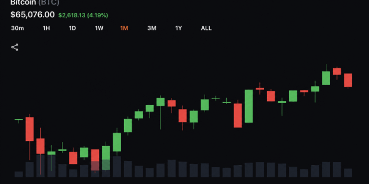 Bitcoin Shows New Resilience as Stocks Retreat and Volatility Stays Subdued