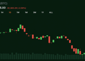 Bitcoin Slides Below $64,700 as Senate CLARITY Act Talks Stall and Oil Tops $101