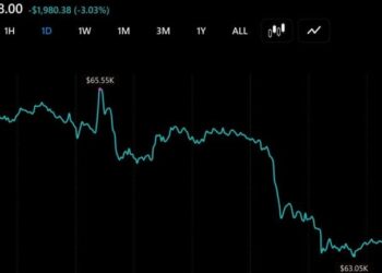 Bitcoin Slides Under $64,000 Again as $100 Million Liquidated in an Hour