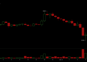 Bitcoin Stumbles After Strategy’s Historic Sale