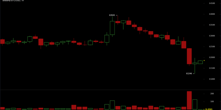 Bitcoin Stumbles After Strategy’s Historic Sale